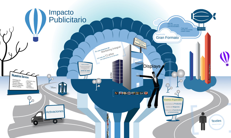 Nikmati Presentación Interactiva