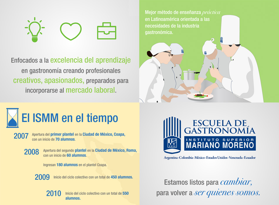 Nikmati ISMM Interactivo