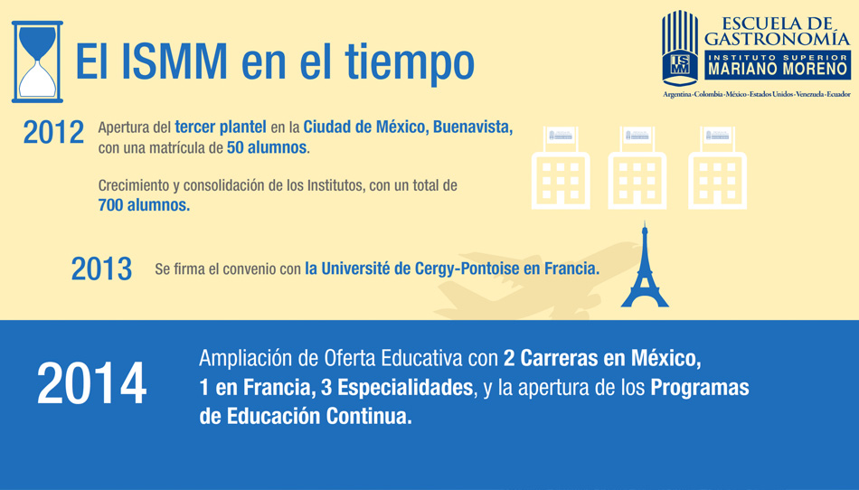 Nikmati ISMM Interactivo